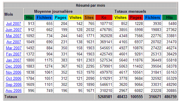 scorespain.gif