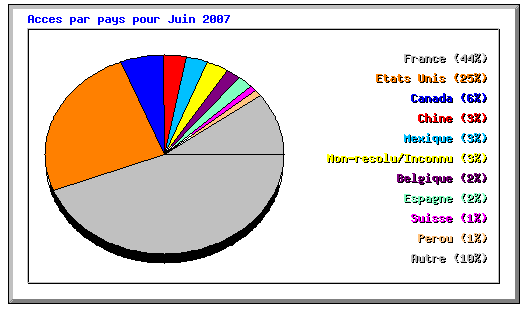 scorespain1.gif