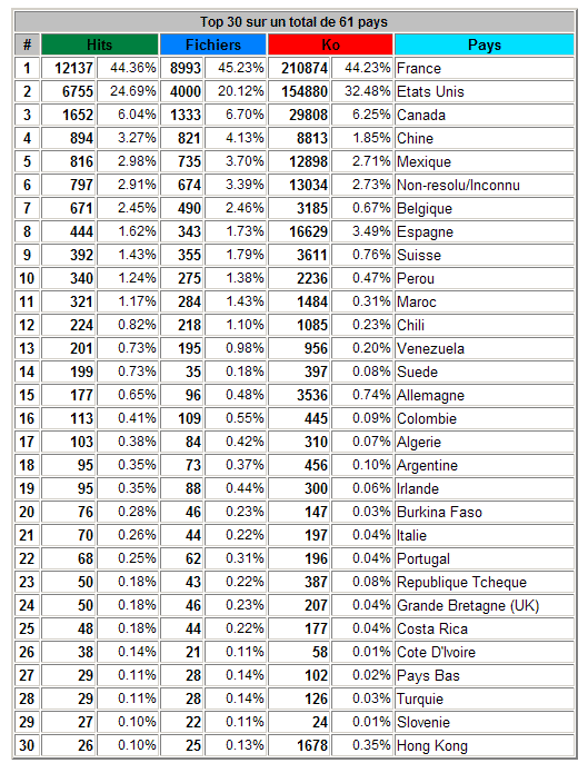 scorespain2.gif